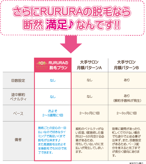RURURAの脱毛なら断然満足!!