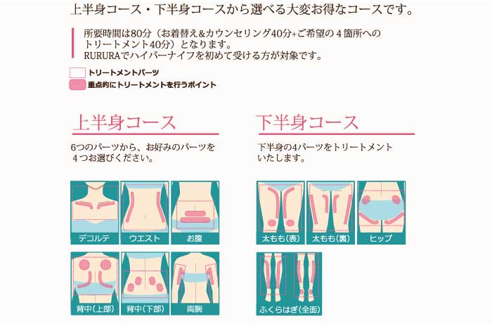 上半身・下半身コースから選べるお得なコース