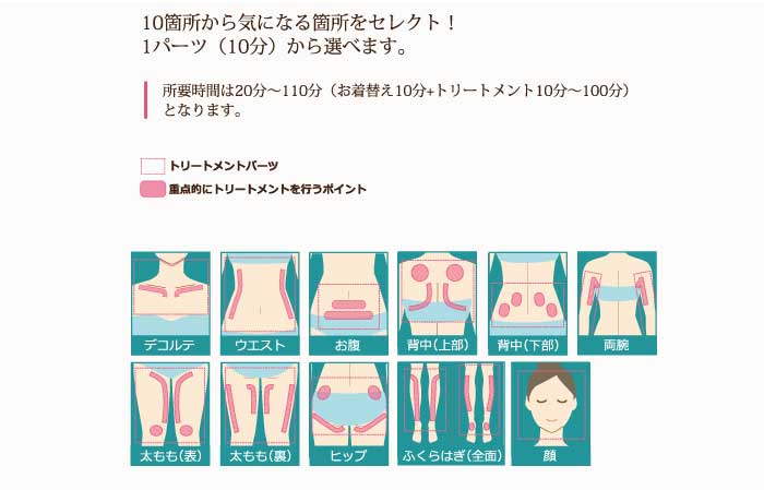 10箇所から気になる箇所を選択可能